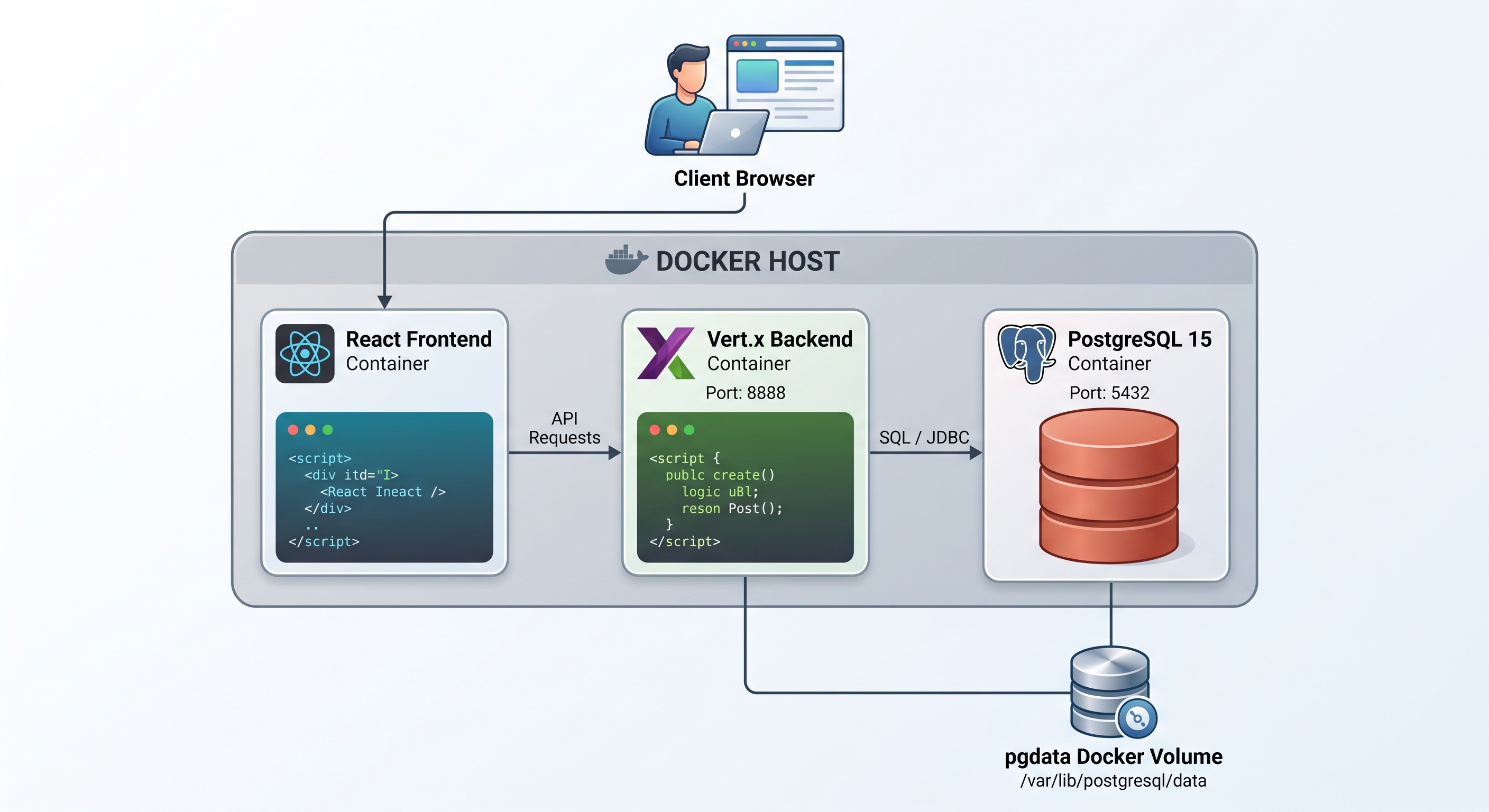 Single-Node Containerized Deployment