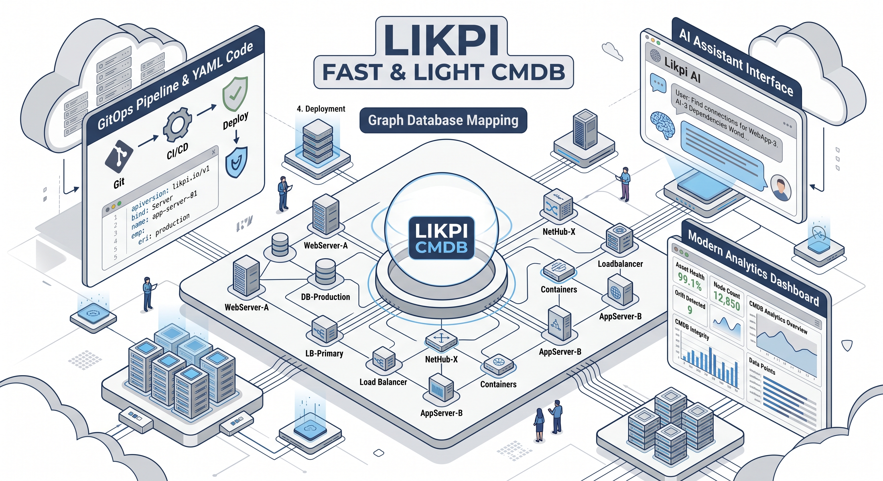 Likpi Overview