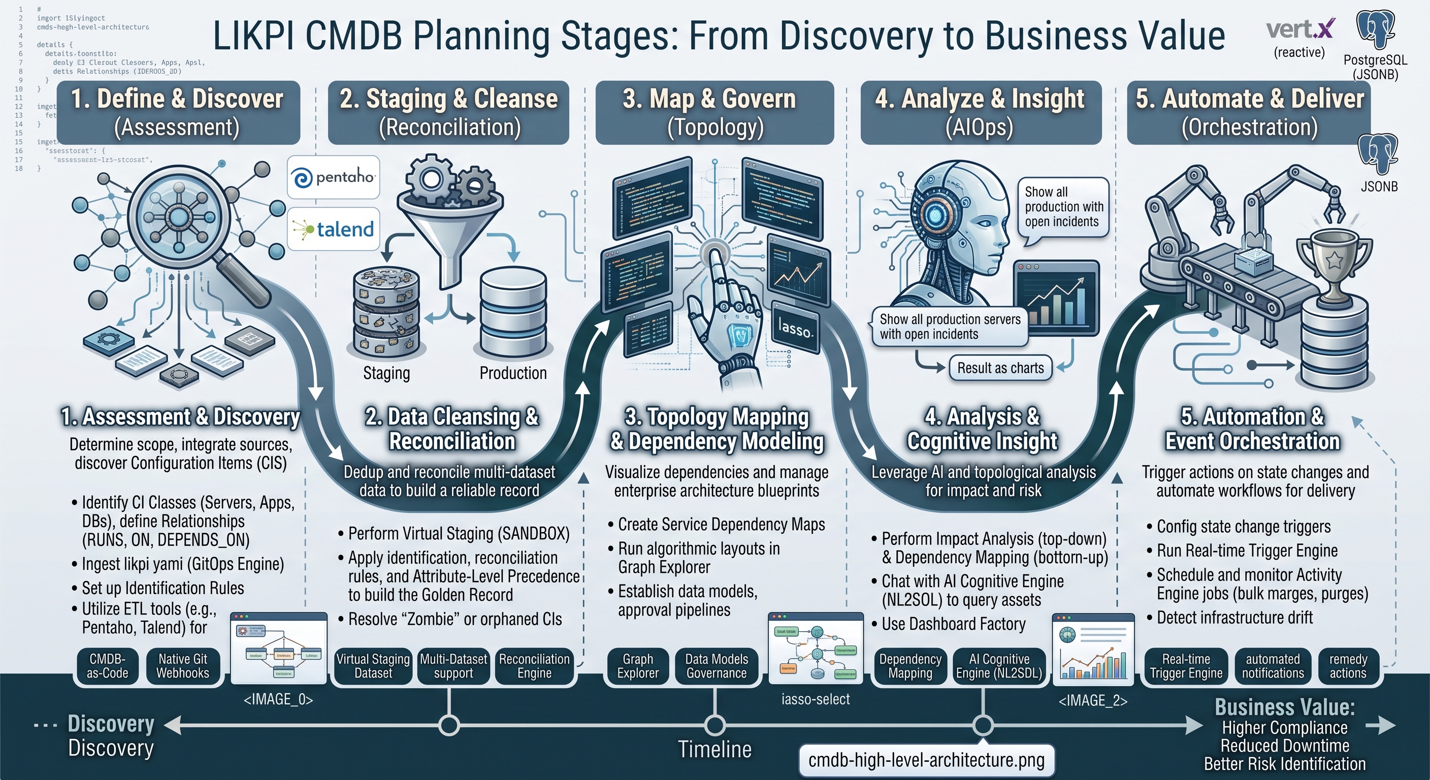 Planning Stages